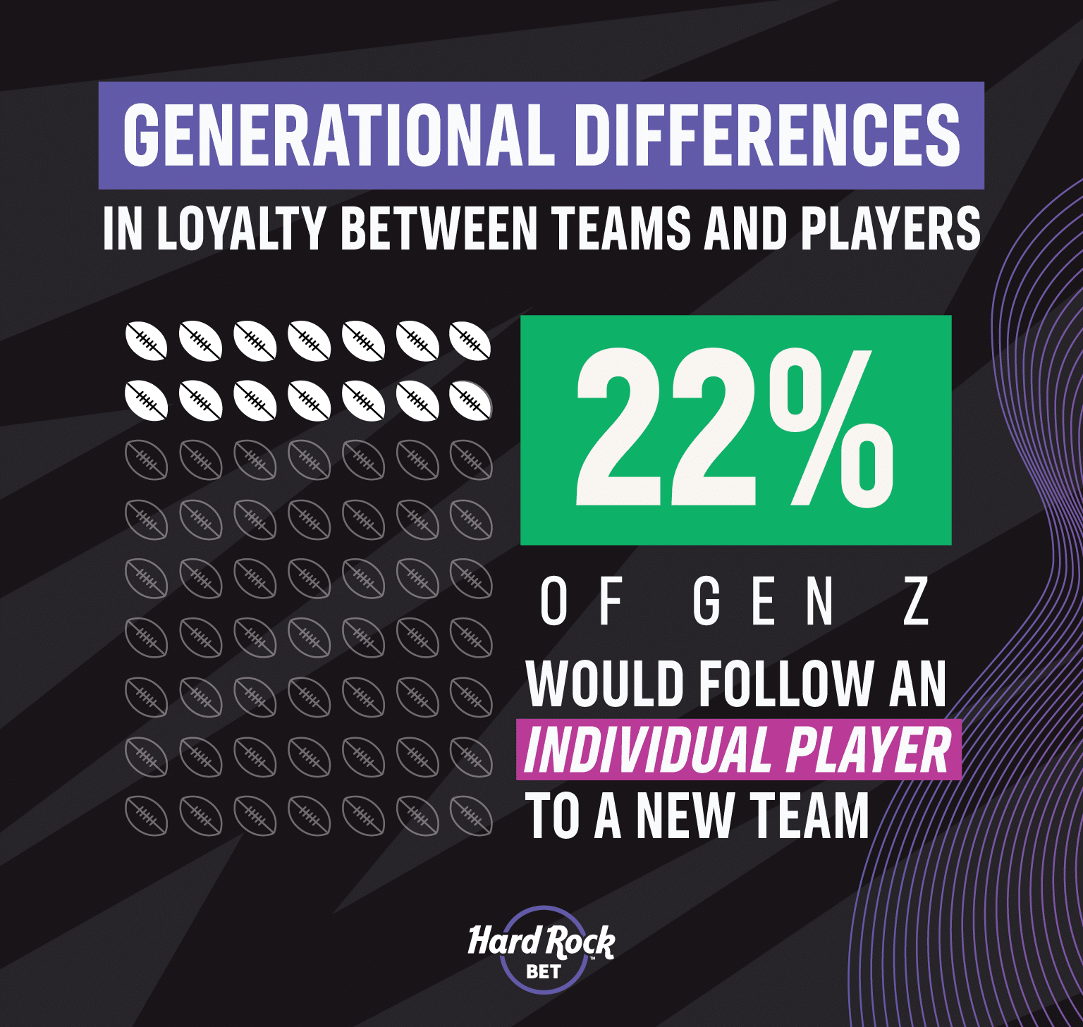 Generational Differences: In loyalty between teams and players