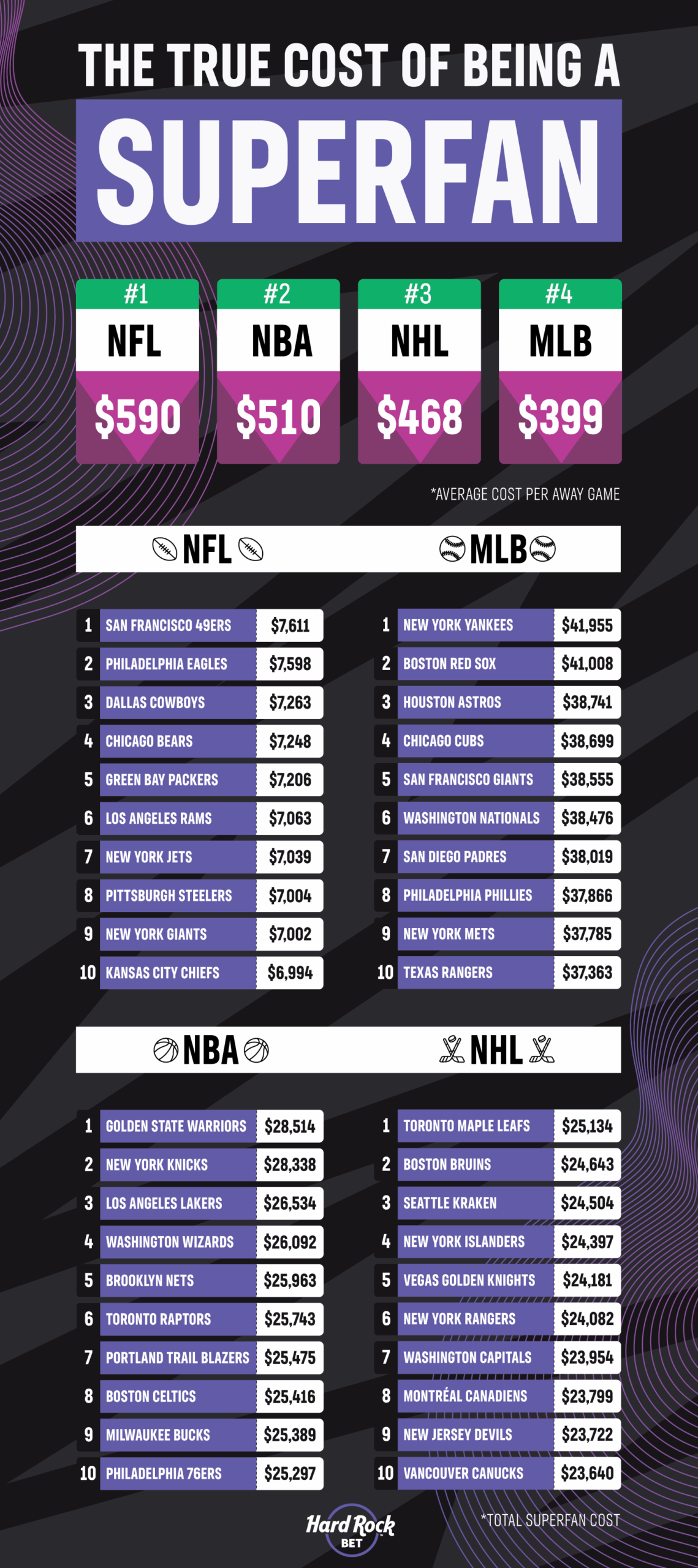 The true cost of being a superfan